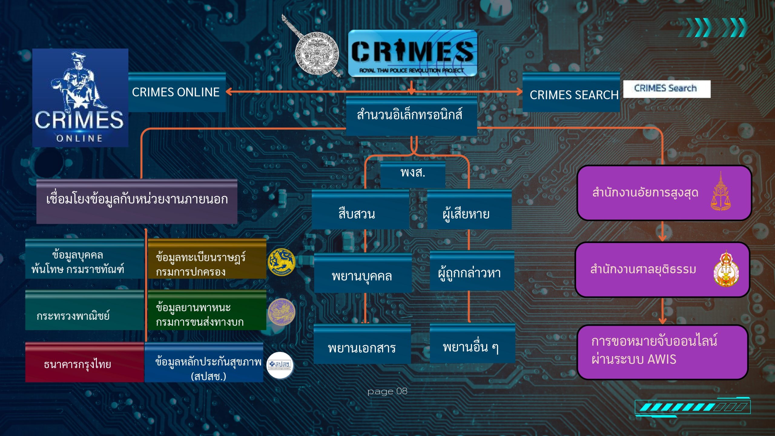 สื่อการเรียนรู้ AI งานสอบสวน(1)_page-0008